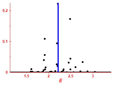 Strength function